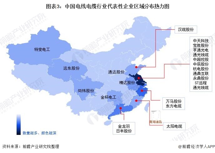 圖表3：中國電線電纜行業(yè)代表性企業(yè)區(qū)域分布熱力圖